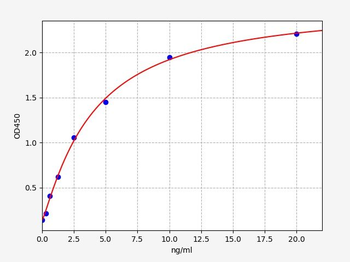 Mouse SERPINC1(Antithrombin-III)ELISA Kit
