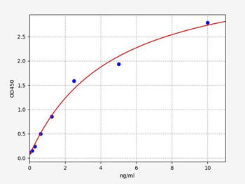 Mouse MAN1A1(Mannosidase Alpha Class 1A Member 1)ELISA Kit