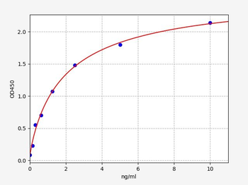 Human KCNA3(Potassium voltage-gated channel subfamily A member 3)ELISA Kit