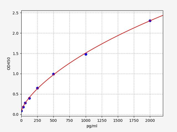 Human EXTL2(Exostosin-like 2)ELISA Kit