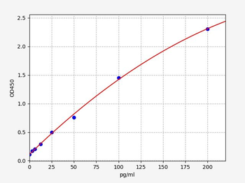 Human HS-GH(High sensitive Growth Hormone) Accquant ELISA Kit
