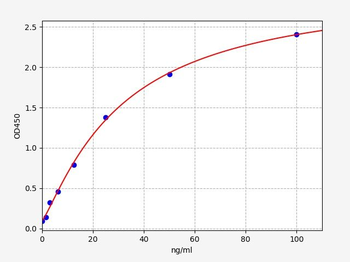 Human anti-SARS-CoV2(S-RBD)(Omicron,B.1.1.529)IgA ELISA Kit