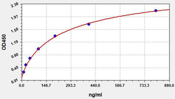 Human TCC C5b-9(Terminal Complement Complex C5b-9)ELISA Kit