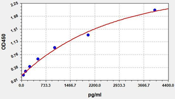 Mouse PIIINP(N-terminal propeptide of procollagen type III)ELISA Kit