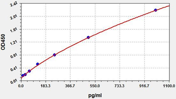 Human MAL(Myelin and lymphocyte protein)ELISA Kit