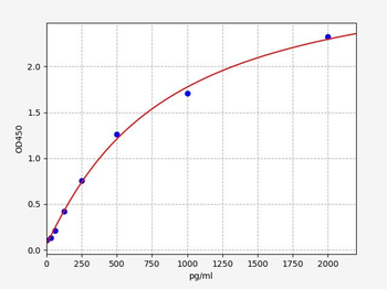 Human GABRD(Gamma-aminobutyric acid receptor subunit delta)ELISA Kit