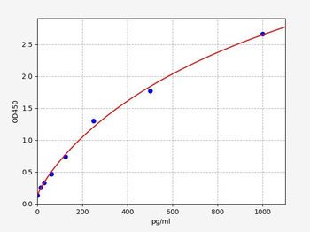 Human CD314(NKG2-D-activating NK receptor)ELISA Kit