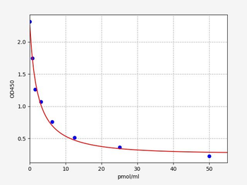 cGMP(cyclic guanosine monophosphate)ELISA Kit