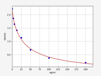 25-HVD3(25-Hydroxy Vitamin D3)ELISA Kit