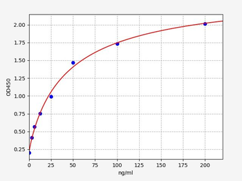 Porcine Anti-MPV IgG(Anti-Monkeypox Virus IgG)ELISA Kit