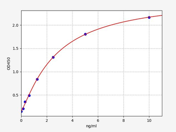 Human GAS8(Dynein regulatory complex subunit 4)ELISA Kit