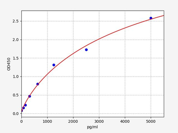 Rat ZnT-3(Zinc transporter 3) ELISA Kit