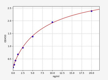 Rat Coq10a(Coenzyme Q10A) ELISA Kit