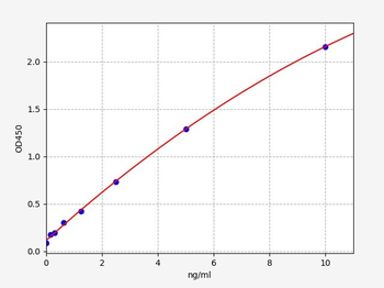 Human GPM6A(Neuronal membrane glycoprotein M6-a) ELISA Kit