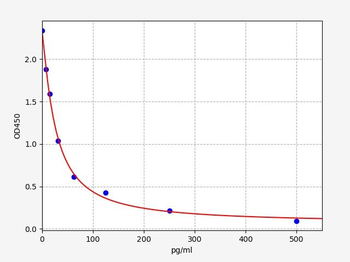 Sheep Dyn(Big Dynorphin) ELISA Kit
