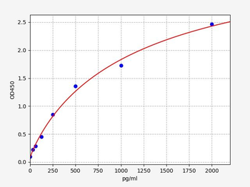Bovine IL-15(Interleukin-15) ELISA Kit