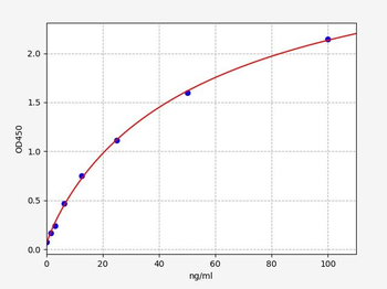 Human ACCPA(anti-cyclic citrullinated peptide antibody) ELISA Kit