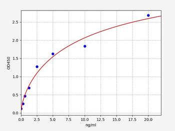 Monkey SELL(L-Selectin) ELISA Kit