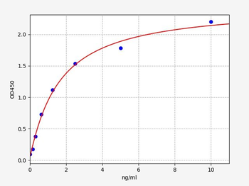 Human PITX1(Pituitary homeobox 1) ELISA Kit