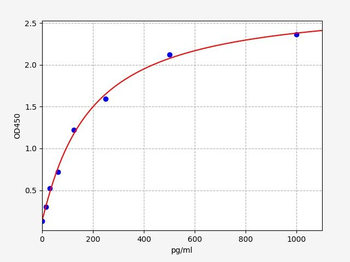 Mouse GLS(Glutaminase kidney isoform, mitochondrial) ELISA Kit