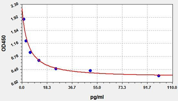 Rabbit CRH(Corticotropin Releasing Hormone)ELISA Kit
