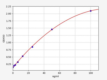 Rat IgG1(Immunoglobulin G1) ELISA Kit