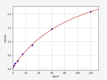 Porcine toal Immunoglobulin ELISA Kit