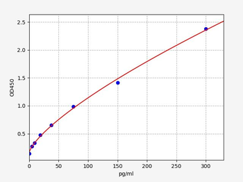 Monkey Aβ42(Amyloid Beta 42) ELISA Kit