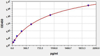 Monkey PCT(Procalcitonin) ELISA Kit