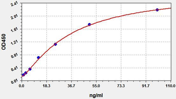 Monkey ACCPA(anti-cyclic citrullinated peptide antibody) ELISA Kit