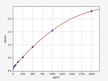 Human FITM1(Fat-inducing protein 1)ELISA Kit