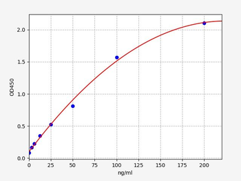 Human anti-ASIC1(Acid-sensing ion channel 1)antibody Elisa kit