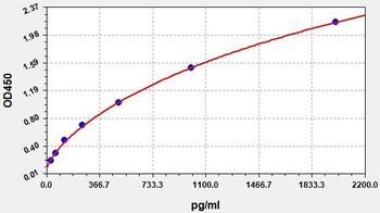 Human IL18BP(Interleukin 18 Binding Protein) ELISA Kit