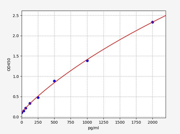 HUMAN TRADD(TNFRSF1A-associated via death domain) ELISA Kit