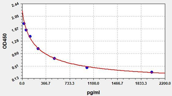 Ceramide ELISA Kit