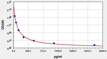 PGA2 (Prostaglandin A2) ELISA Kit