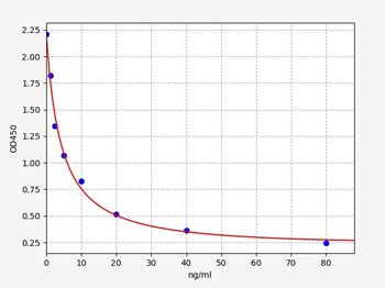 SAM (adenosylmethionine) ELISA Kit