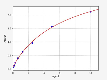 Rat POMC (Proopiomelanocortin) ELISA Kit
