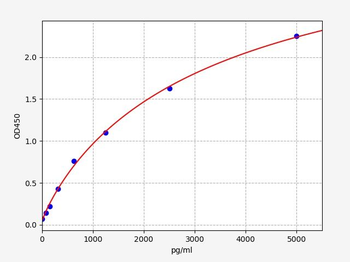 Porcine NSE (Neuron-Specific Enolase) ELISA Kit