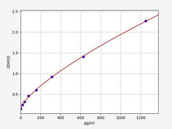 Monkey TNFRSF5/CD40 (Tumor necrosis factor receptor superfamily member 5) ELISA Kit