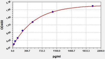 Monkey TRACP-5b (TartRate-resistant Acid Phosphatase 5b) ELISA Kit