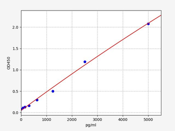 Mouse Thbs2 (Thrombospondin-2) ELISA Kit