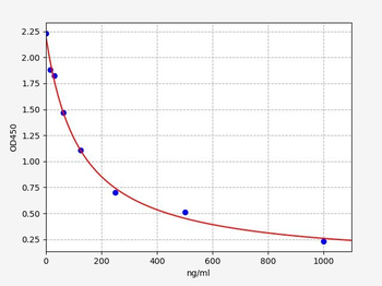 Mouse TC (Total cholesterol) ELISA Kit