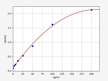 Mouse anti-SARS-CoV2 (S-RBD) (XBB.1) antibody ELISA Kit