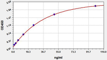 Mouse anti-SARS-CoV2 (S-RBD) (XBB.1)IgG ELISA Kit