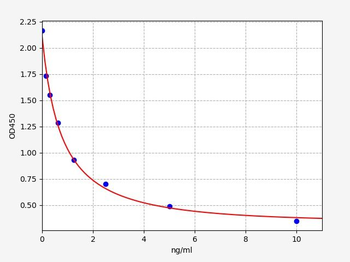 Hamster PRL (Prolactin) ELISA Kit