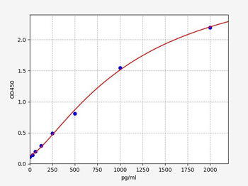 Human DDX1 (ATP-dependent RNA helicase DDX1) ELISA Kit