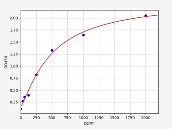 Bovine IFNL3 (Interferon lambda 3) ELISA Kit