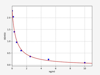 Rat CGβ (Chorionic Gonadotropin Beta Polypeptide) ELISA Kit