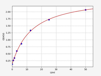 Rat Ache (Acetylcholinesterase) ELISA Kit